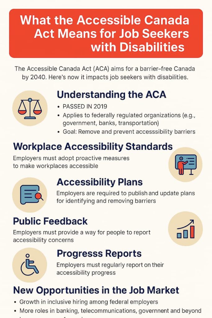 What ACA means