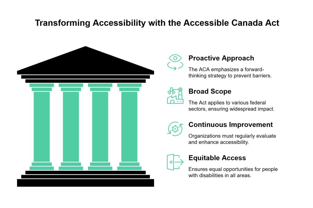 What the Accessible Canada Act Means for Job Seekers with Disabilities